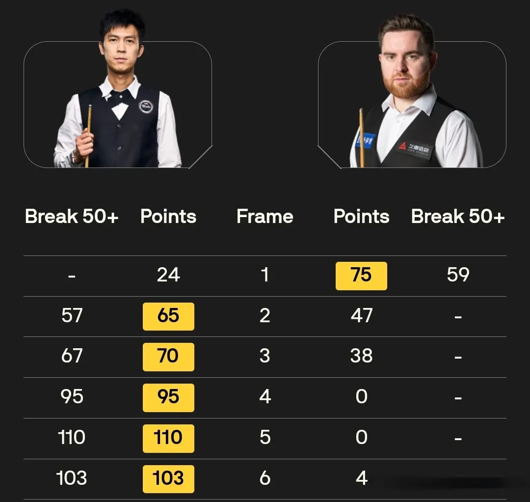 第四轮比赛, 结束的其他, 拿下此局 第四轮比赛, 结束的其他, 拿下此局