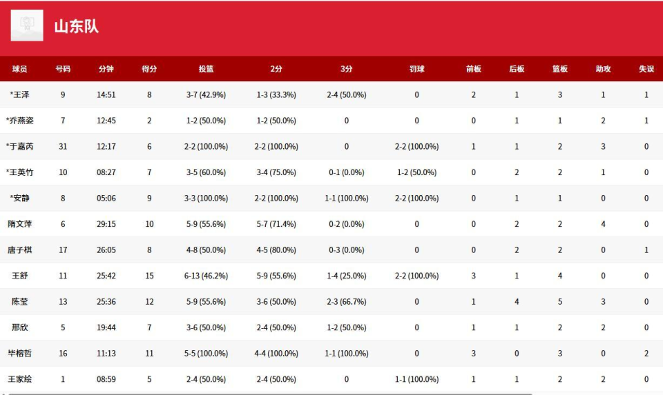 gdO, CaBGt, cAA gdO, CaBGt, cAA