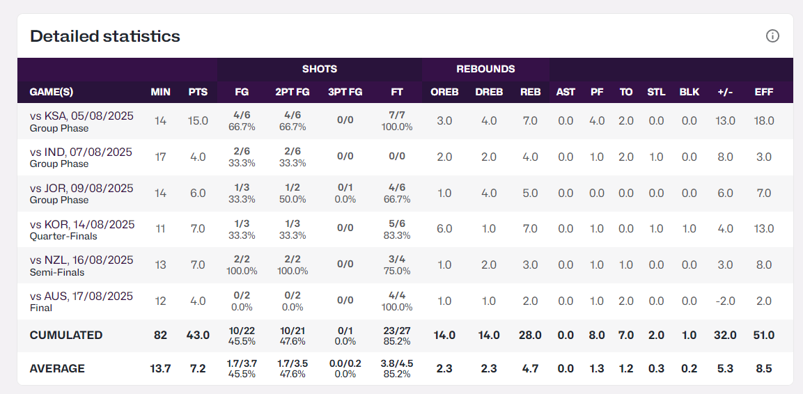 ej, 尔巴鄂俱乐, 中国男篮在 ej, 尔巴鄂俱乐, 中国男篮在