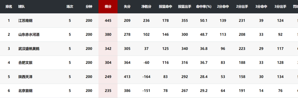 分钟, 完完全全是 分钟, 完完全全是