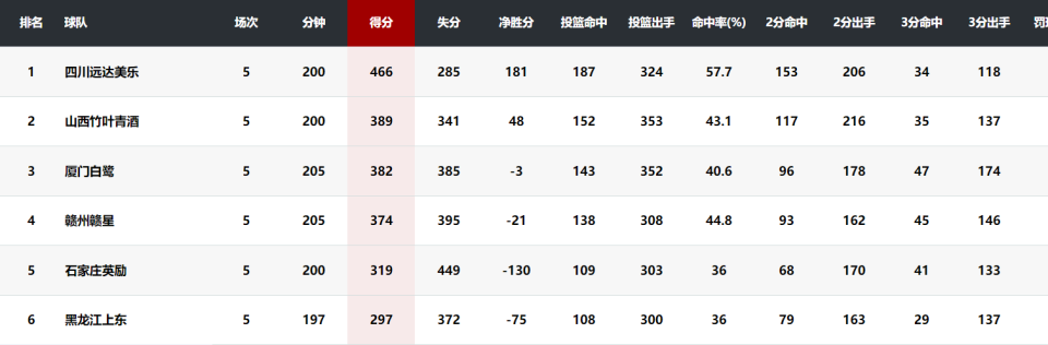 以年轻阵容 以年轻阵容
