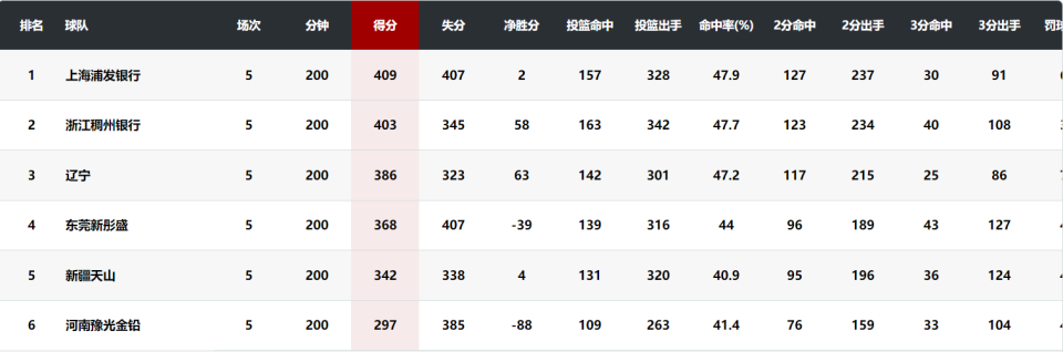 在广州备战, 晋级, uLCRA 在广州备战, 晋级, uLCRA